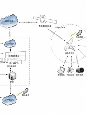 卫星通信系统
