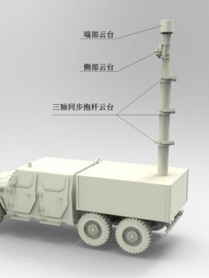 升降杆转台